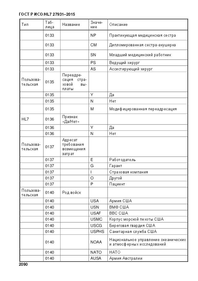 ГОСТ Р ИСО/HL 7 27931-2015, страница 2097